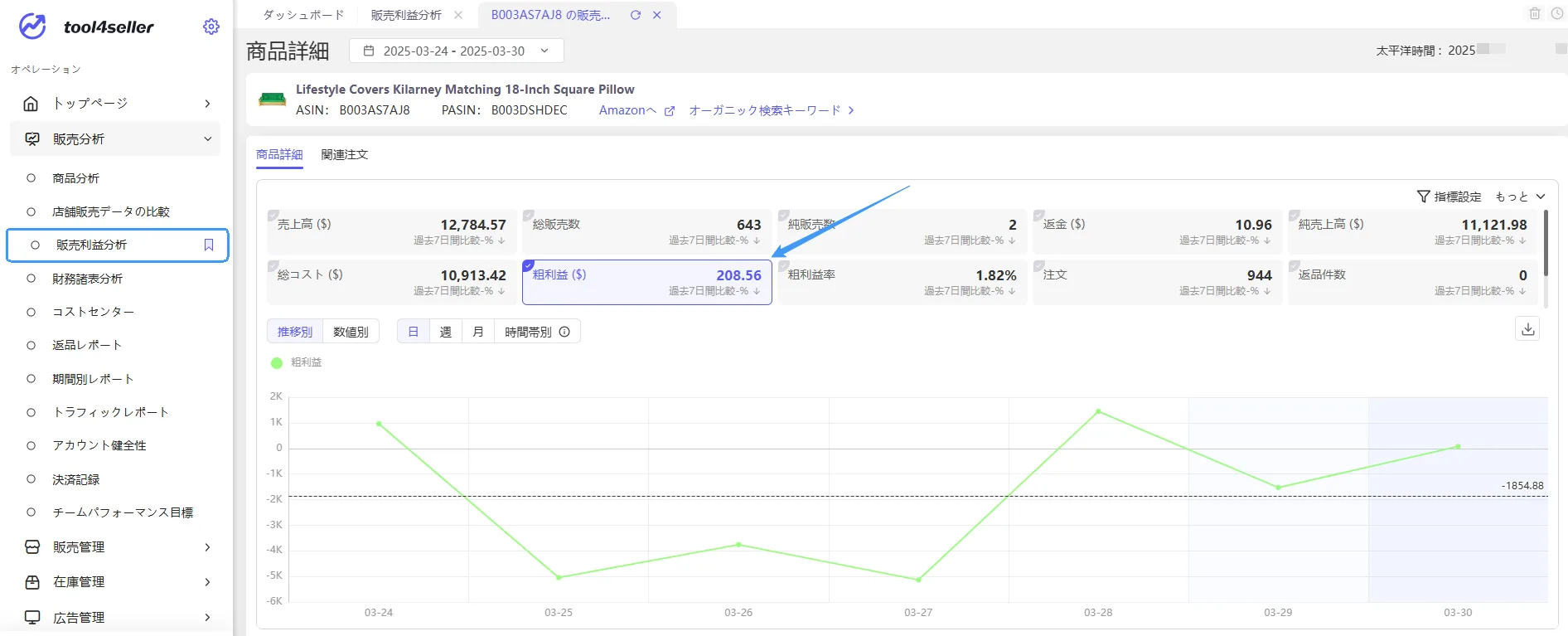 tool4seller gross profit