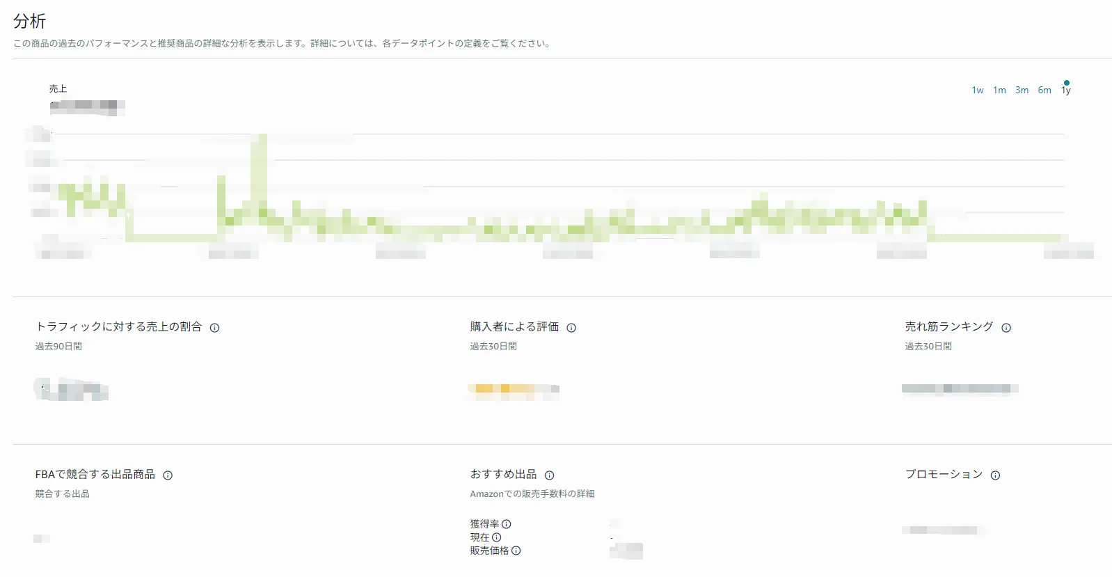 FBAご利用推奨商品 分析