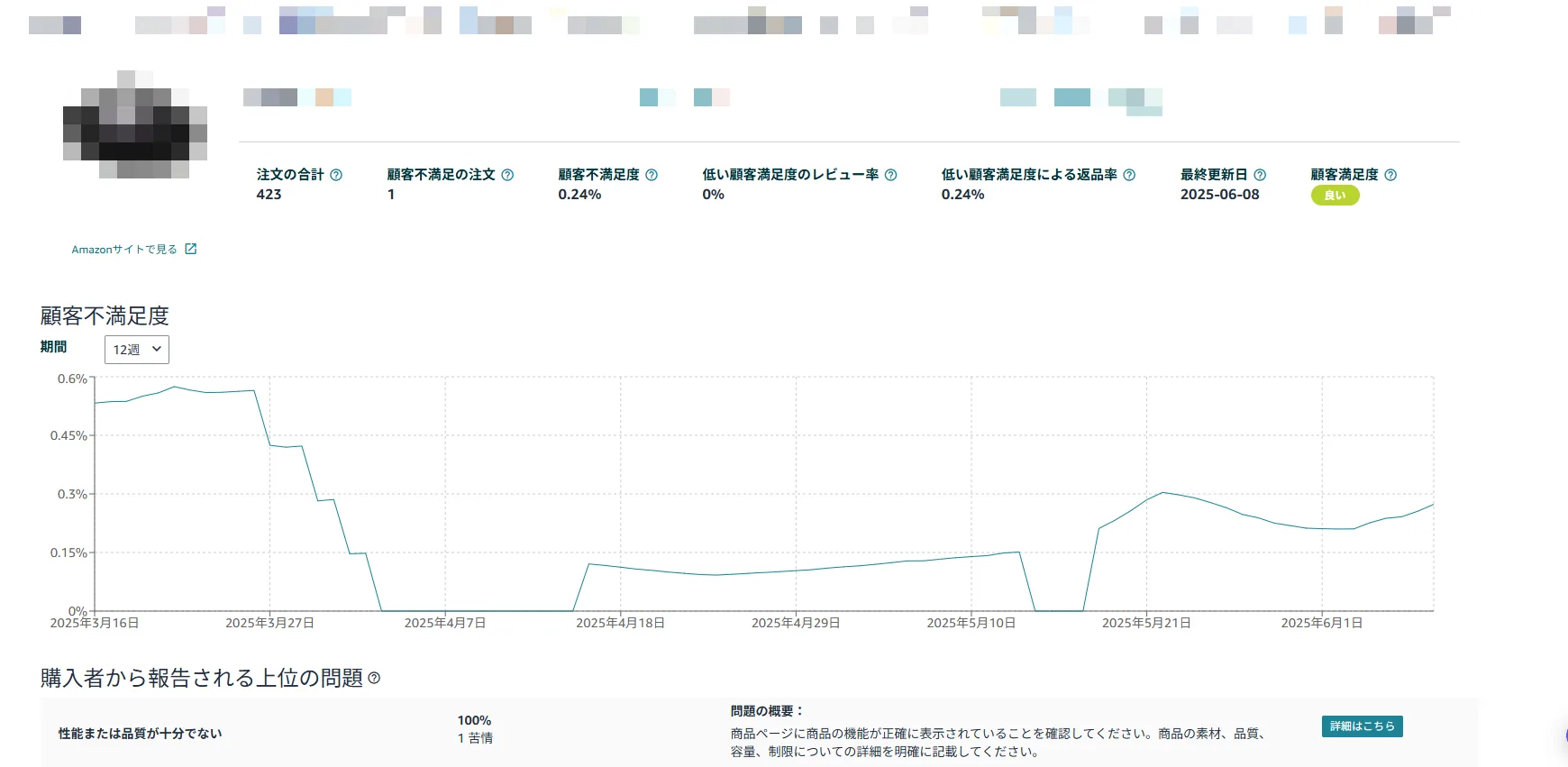 購入者からの評価ー商品詳細