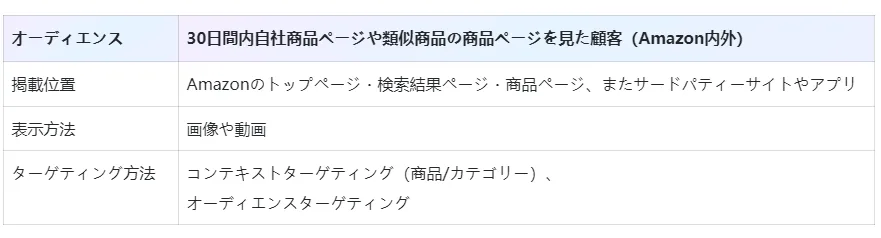 【Amazon広告】スポンサーディスプレイ広告で広いリーチが可能⁉ - Amazon総合セラーツール| tool4seller の画面