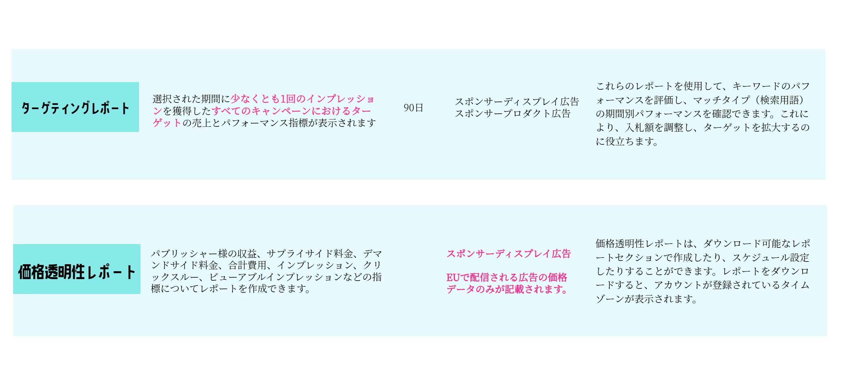 レポート比較3