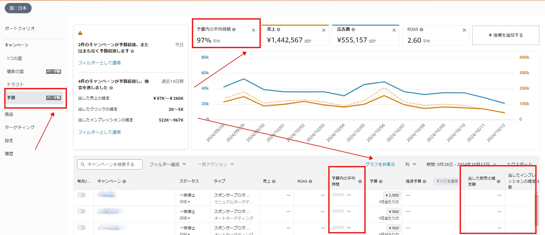 tool4sellerブログー予算ー予算ページ