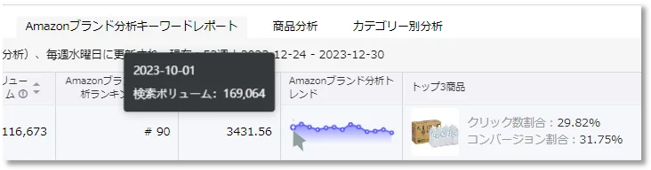 「Amazonブランド分析 ‐ キーワードレポート」徹底攻略 ★ 初心者・小売業者必見 の画面