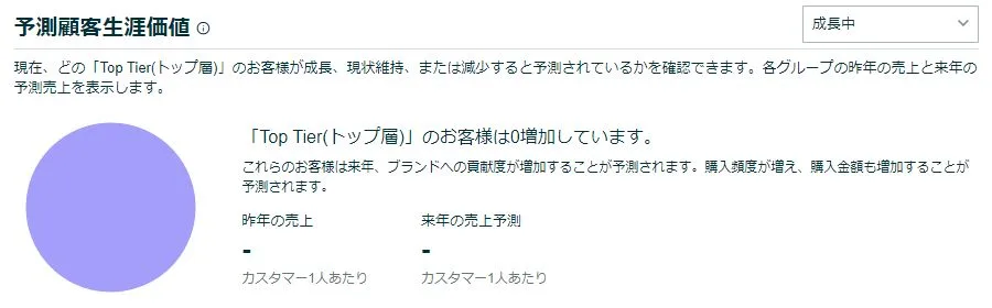 予測
