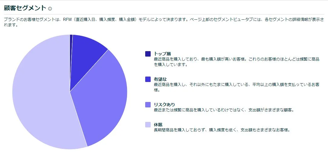 顧客