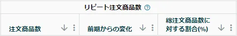 「Amazonブランド分析」用語集(2)★初心者必見 - Amazon総合セラーツール| tool4seller の画面