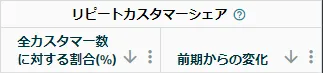 「Amazonブランド分析」用語集(2)★初心者必見 - Amazon総合セラーツール| tool4seller の画面