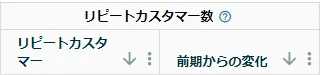 「Amazonブランド分析」用語集(2)★初心者必見 - Amazon総合セラーツール| tool4seller の画面