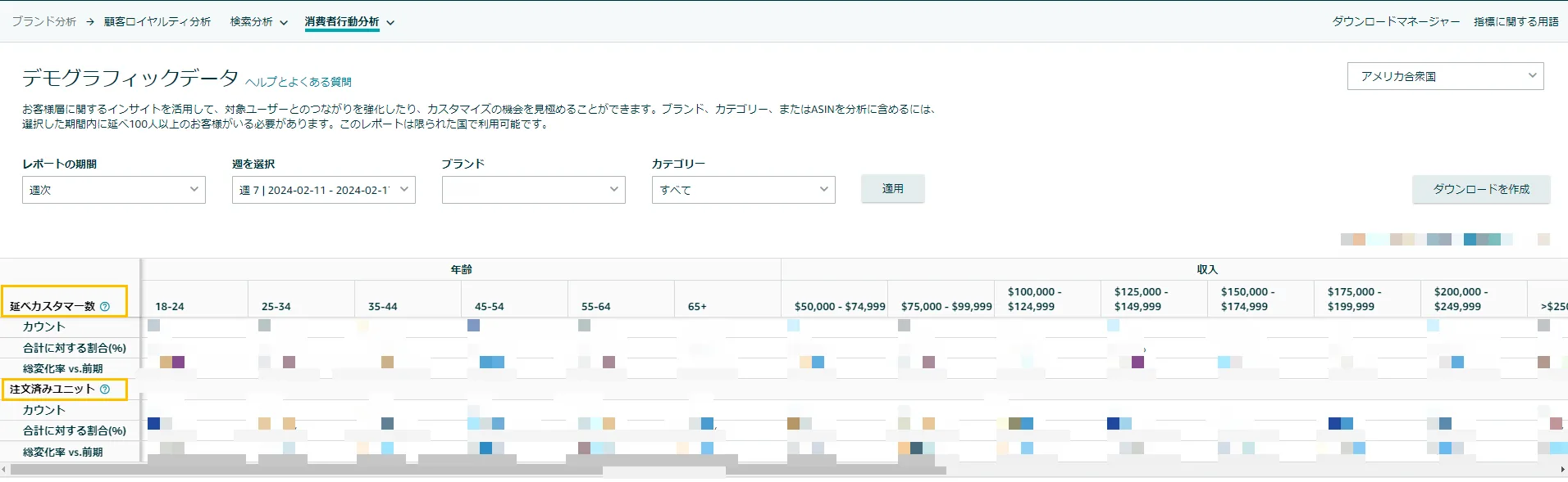 「Amazonブランド分析」用語集(2)★初心者必見 - Amazon総合セラーツール| tool4seller の画面