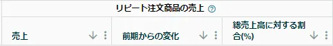 「Amazonブランド分析」用語集(2)★初心者必見 - Amazon総合セラーツール| tool4seller の画面