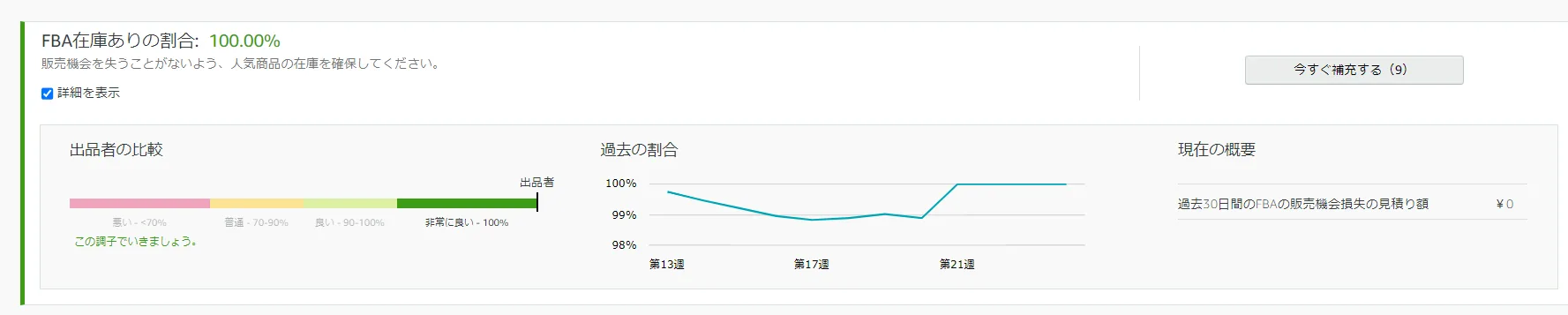 tool4seller用語集 在庫のパフォーマンス改善方法 FBA在庫ありの割合.jpg
