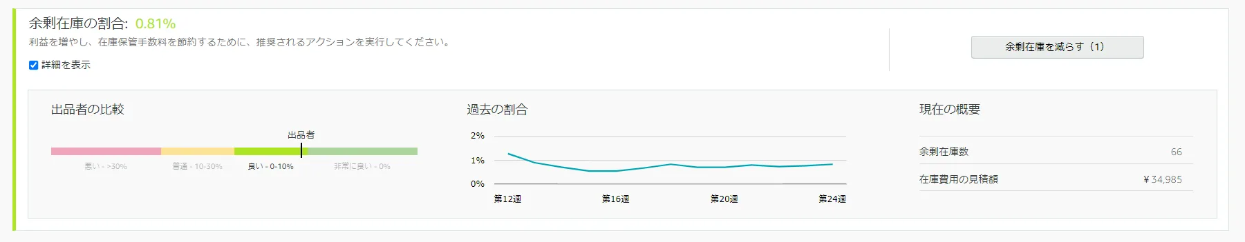 tool4seller用語集 在庫のパフォーマンス改善方法 余剰在庫割合.jpg