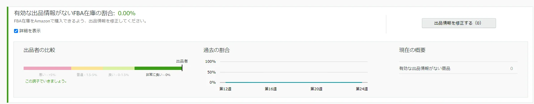 tool4seller用語集 在庫のパフォーマンス改善方法 有効な出品情報がないFBA在庫の割合.jpg