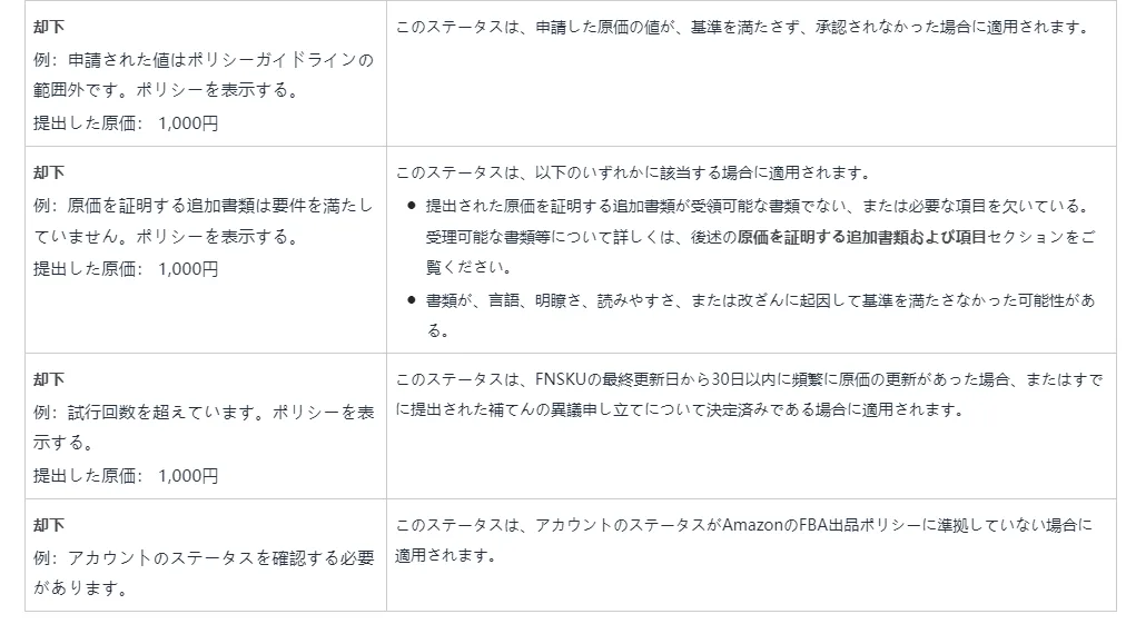 在庫の不備と補てん 原価を管理 適用ステータス2
