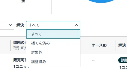 在庫の不備と補てん 解決のタイプ