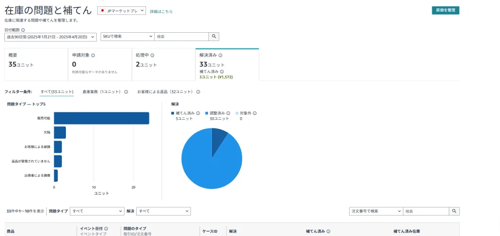在庫の不備と補てん 解決済画面