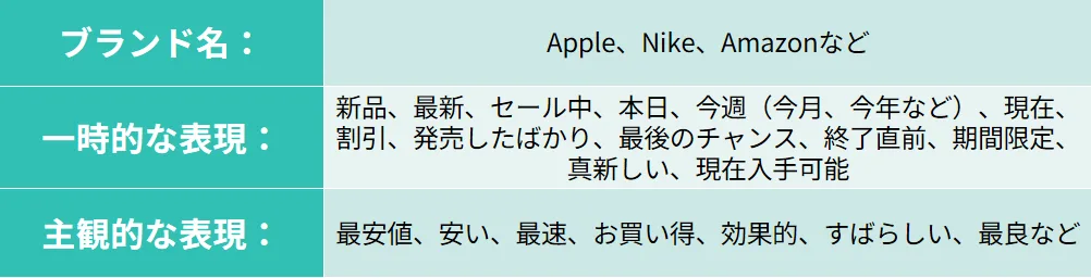 利用不可な検索キーワード 1