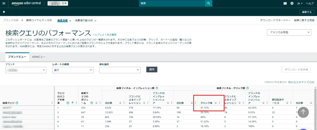 tool4sellerブログ スポンサープロダクト広告 キーワードパフォーマンス確認(クリック率)