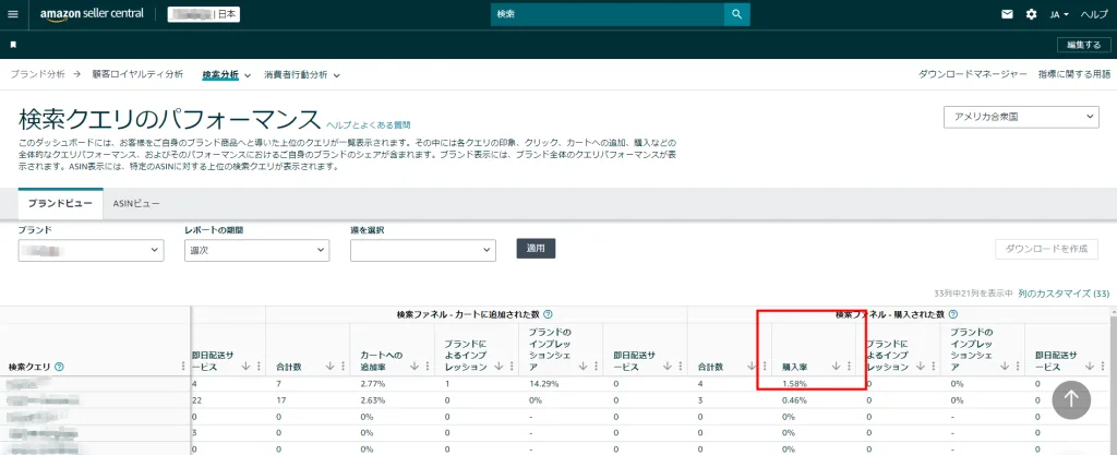 tool4sellerブログ スポンサープロダクト広告 キーワードパフォーマンス確認(購入率)