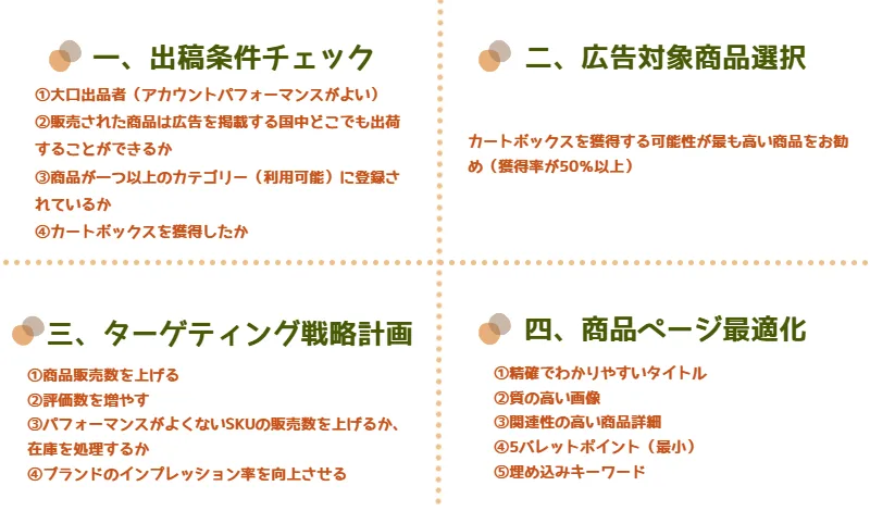 tool4sellerブログ スポンサープロダクト広告 出稿事前準備