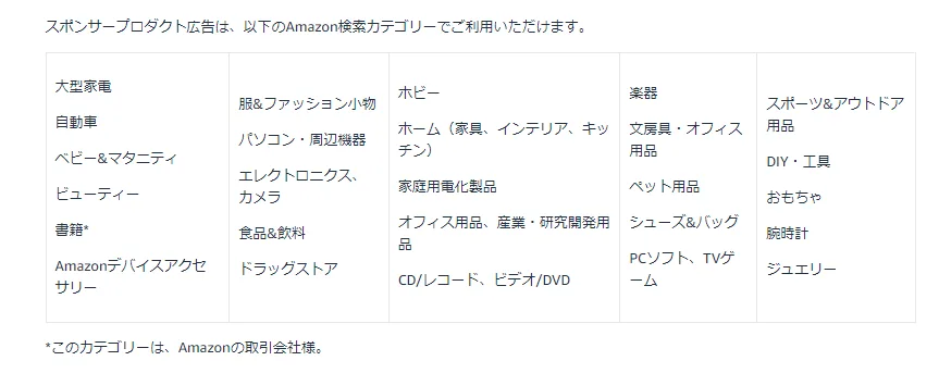 スポンサープロダクト広告(利用できるカテゴリー)一覧