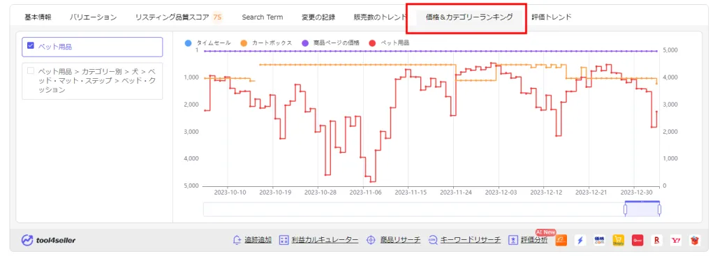 tool4seller 拡張機能ブログ 商品ページ7