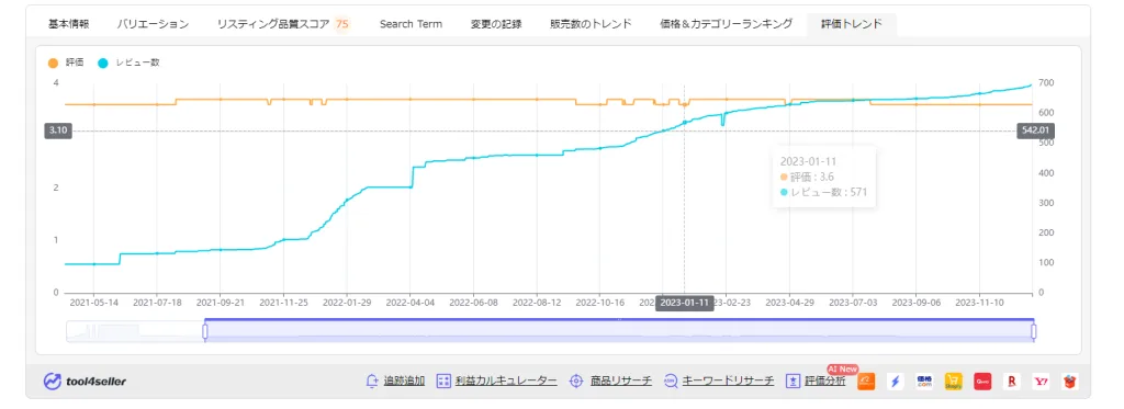 tool4seller 拡張機能ブログ 商品ページ8
