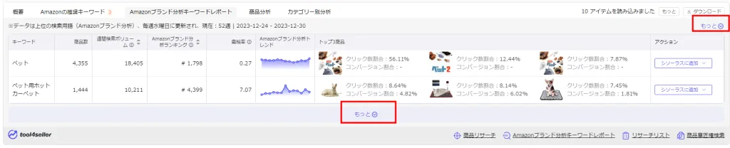 tool4seller 拡張機能ブログ 検索結果ページ4