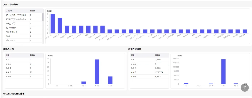 tool4seller 拡張機能ブログ 検索結果ページ7