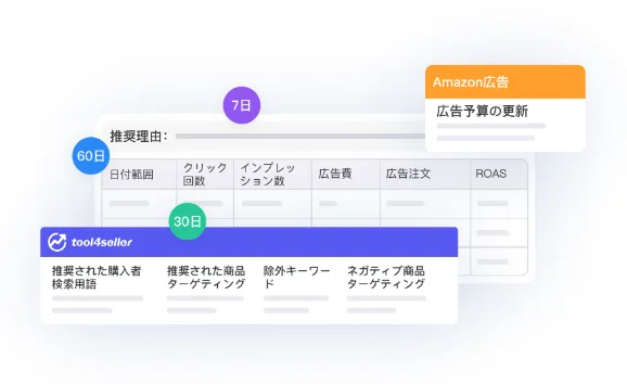 tool4sellerブログー広告キャンペーン最適化
