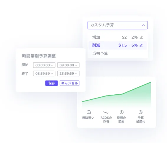 tool4sellerブログー時間帯別予算調整