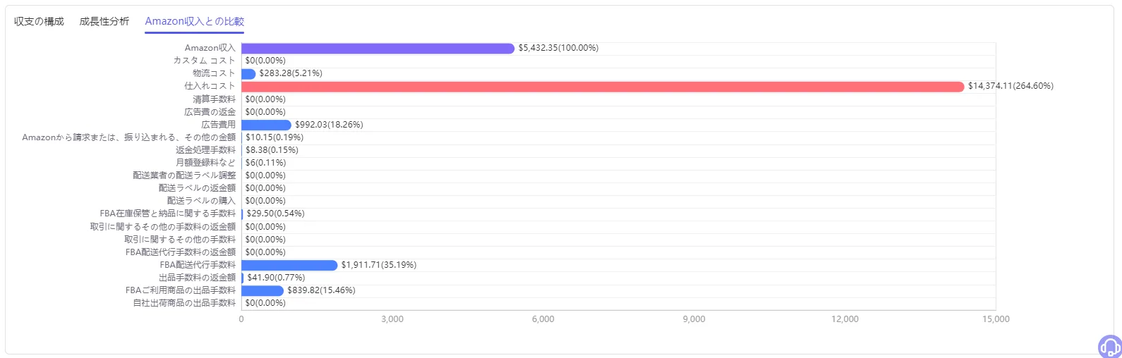 tool4seller transaction report11