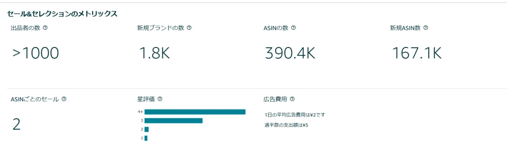 tool4sellerブログ Amazonカテゴリー別分析 セール&セレクションのメトリックス