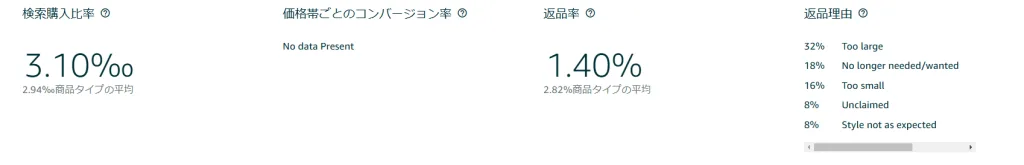 tool4sellerブログ Amazonカテゴリー別分析 パフォーマンス3