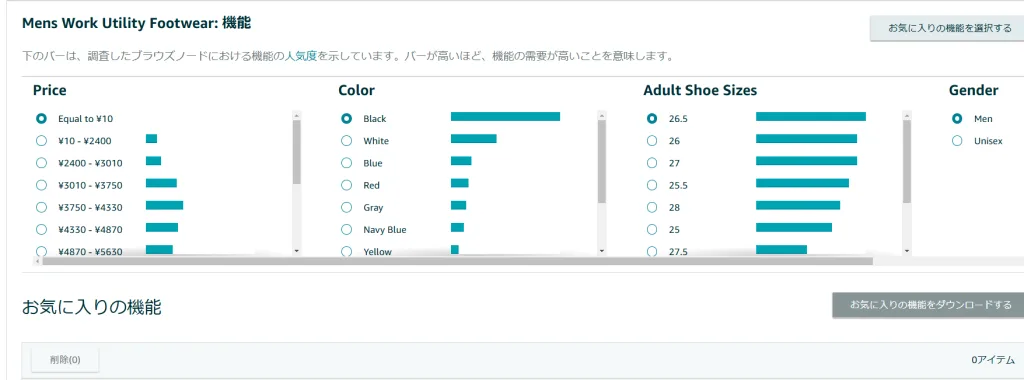 tool4sellerブログ Amazonカテゴリー別分析 機能 1