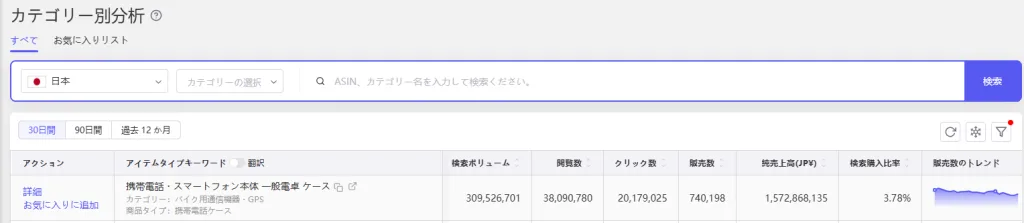 tool4sellerブログ tool4sellerカテゴリー別分析機能