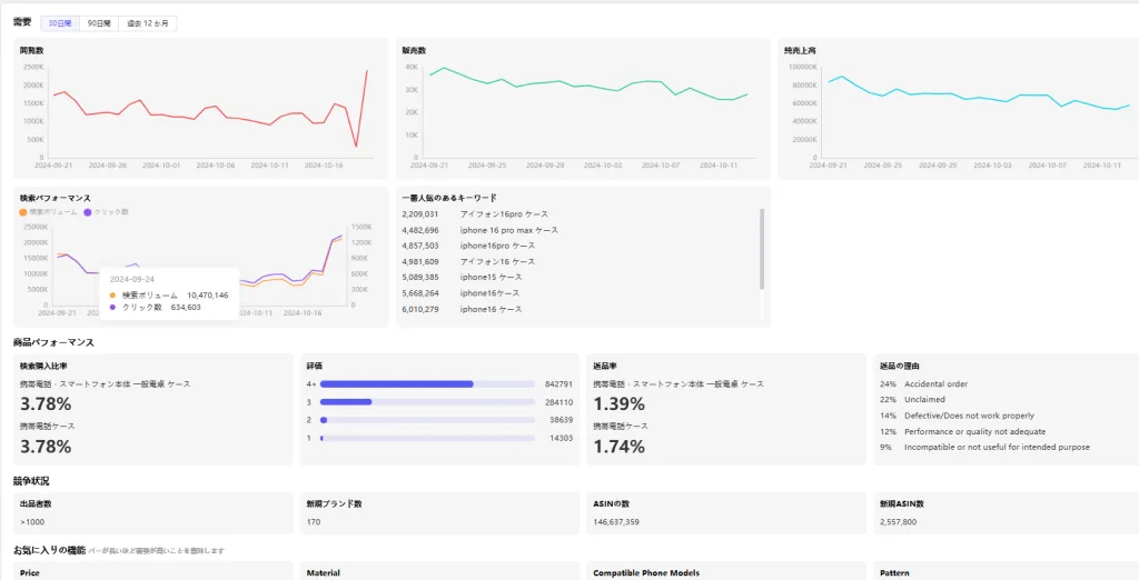 tool4sellerブログ tool4sellerカテゴリー別分析機能 カテゴリー詳細