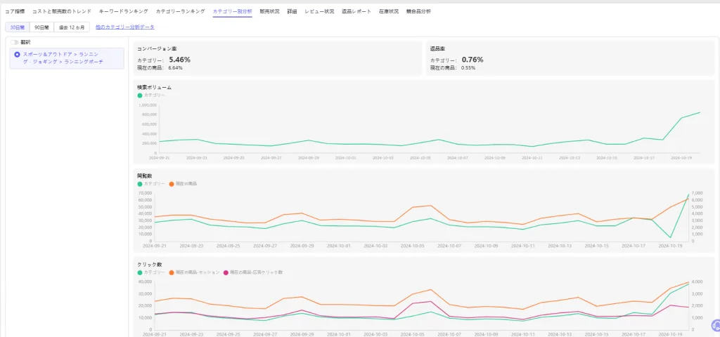 tool4sellerブログ tool4sellerカテゴリー別分析機能 商品分析・カテゴリーランキングとの連携