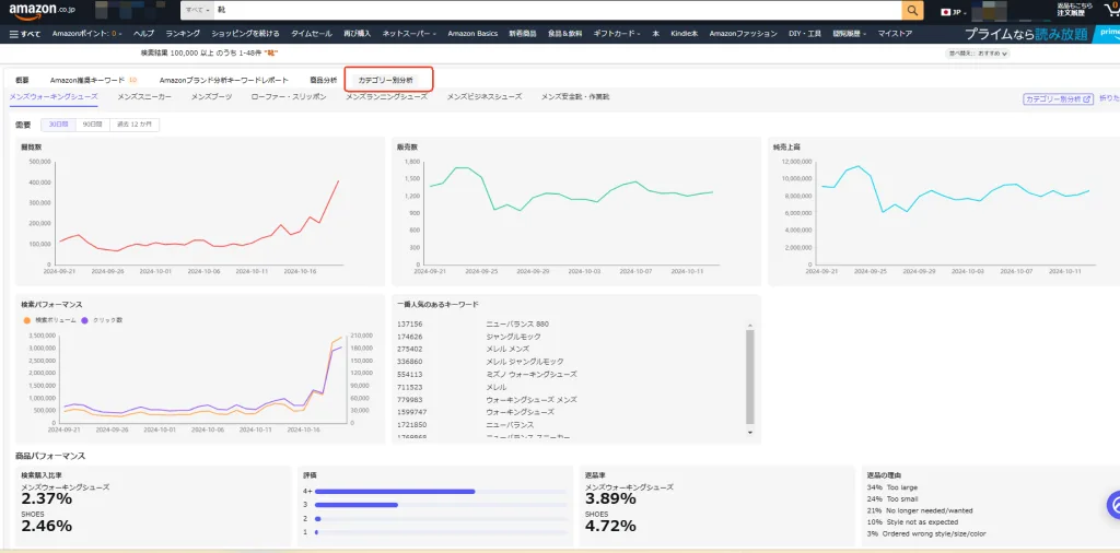 tool4sellerブログ tool4sellerカテゴリー別分析機能 拡張機能