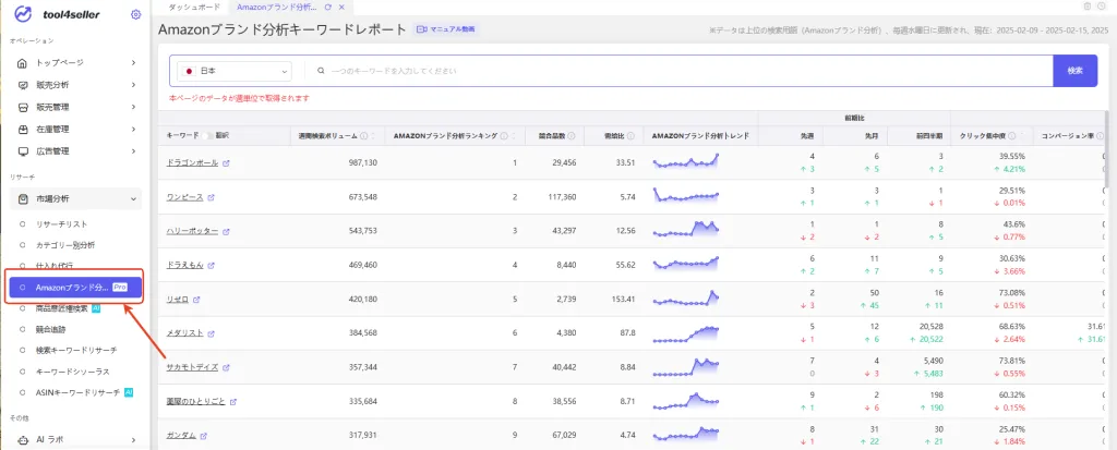 ABAブランド分析キーワードレポート マニュアル