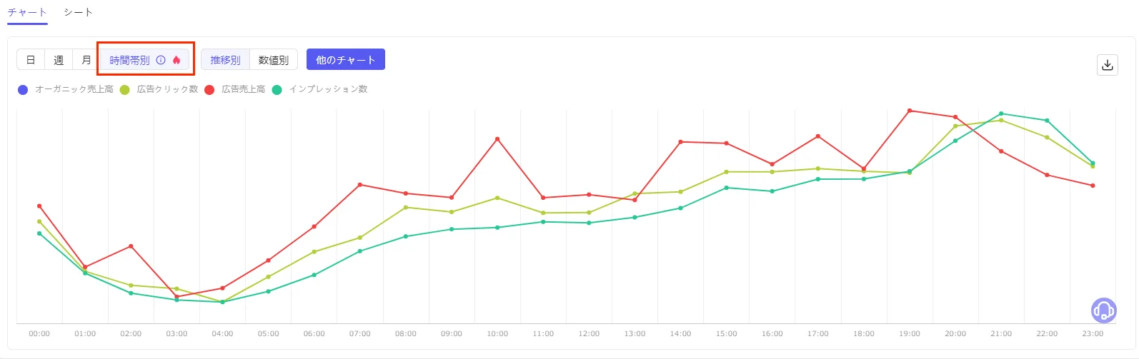 tool4seller ad perform1.2
