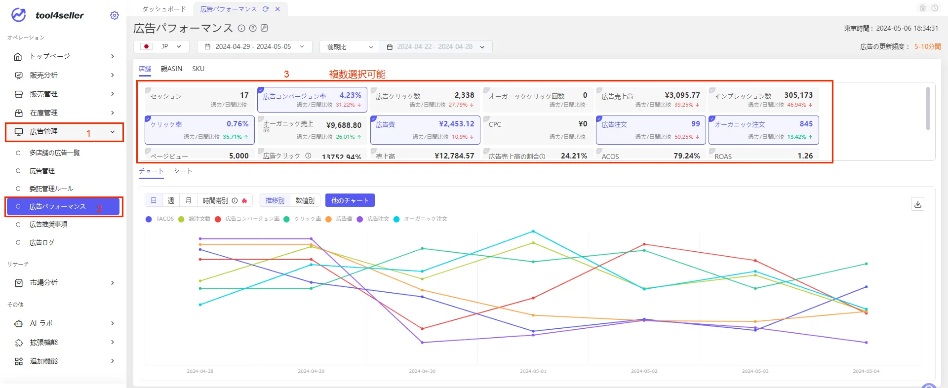 tool4seller ad perform1