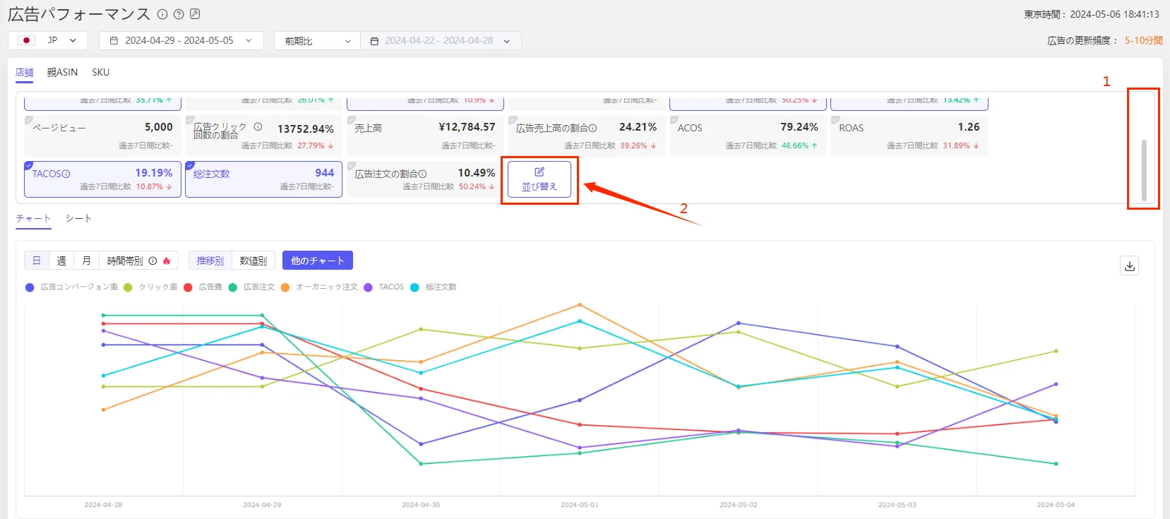tool4seller ad perform2