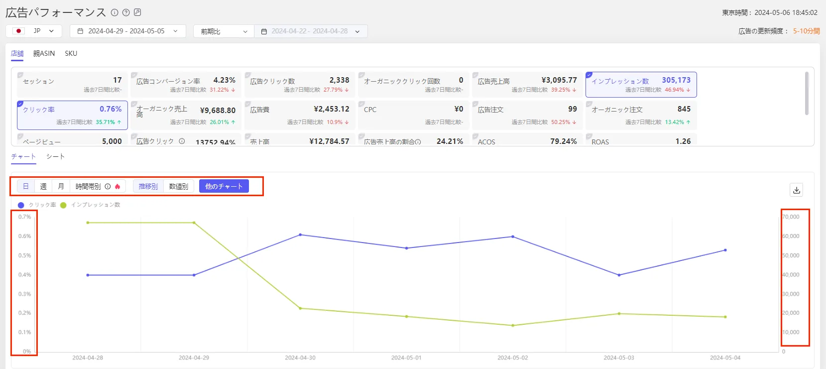 tool4seller ad perform3