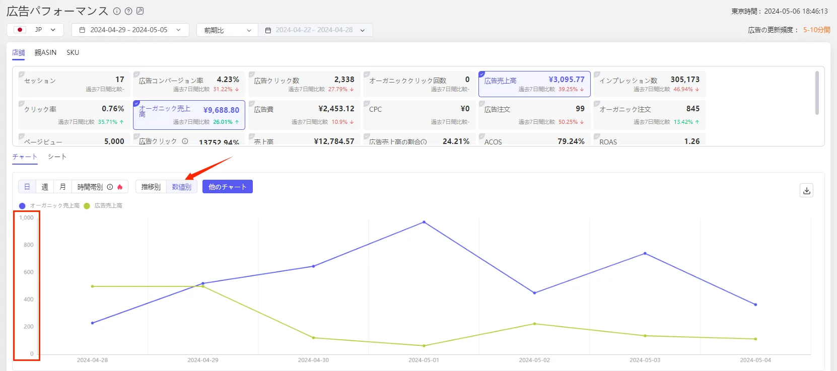 tool4seller ad perform4