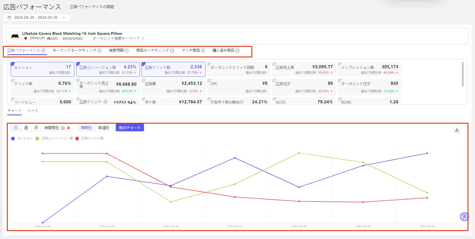 tool4seller ad perform5