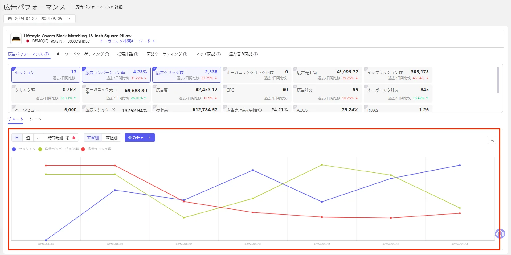 tool4seller ad perform61