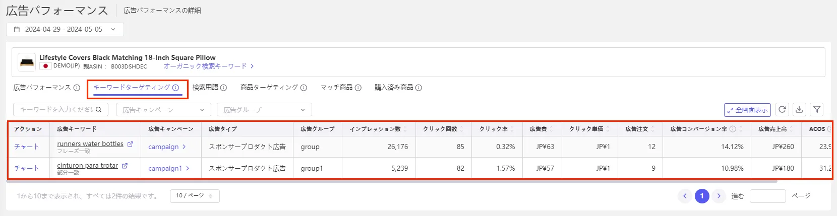 tool4seller ad perform7
