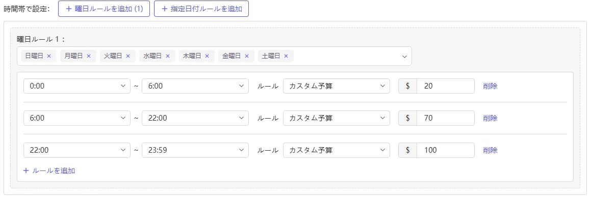 tool4seller ad campaign Budget setting