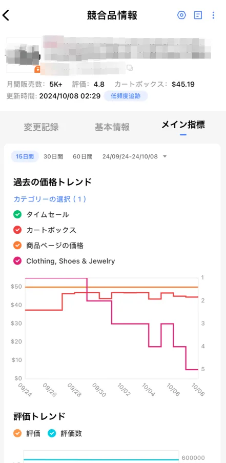 tool4sellerアプリ競合追跡 詳細確認ーメイン指標 1